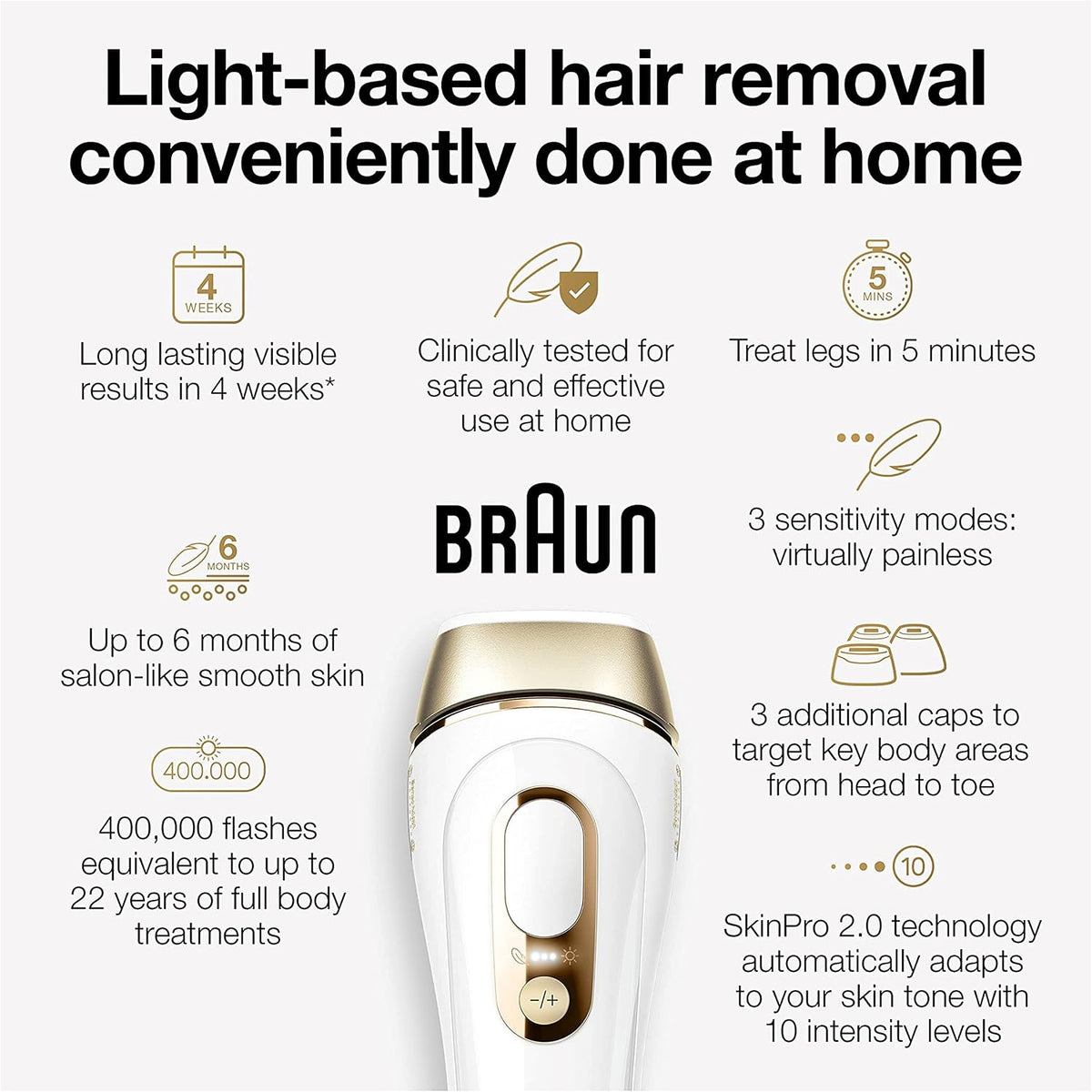 Braun Silk Expert Pro 5 PL5157 IPL Hair Removal Device for Women & Men - New Condition