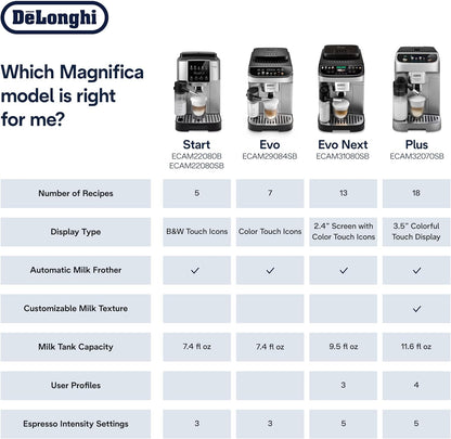 De'Longhi Magnifica Plus Fully Automatic Espresso Machine - New Condition
