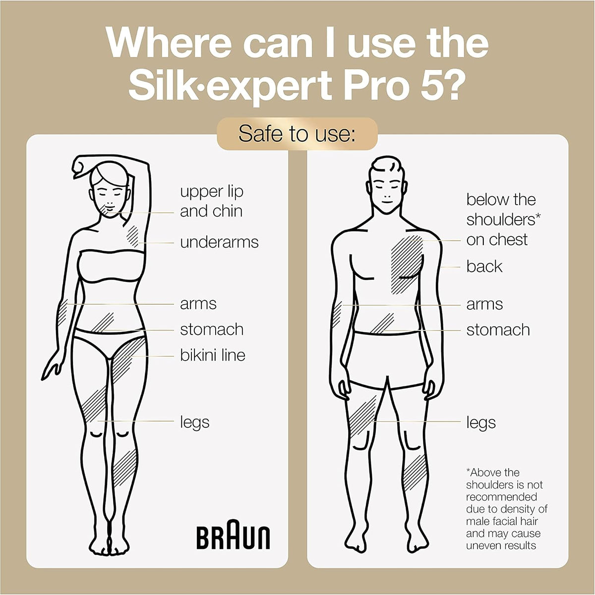 Braun Silk Expert Pro 5 PL5157 IPL Hair Removal Device for Women & Men - New Condition